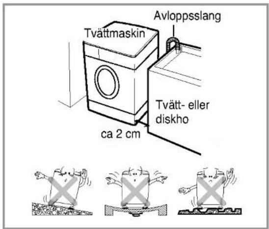 Tvättmaskin Avloppsslang Tvätt- eller diskho ca 2 cm