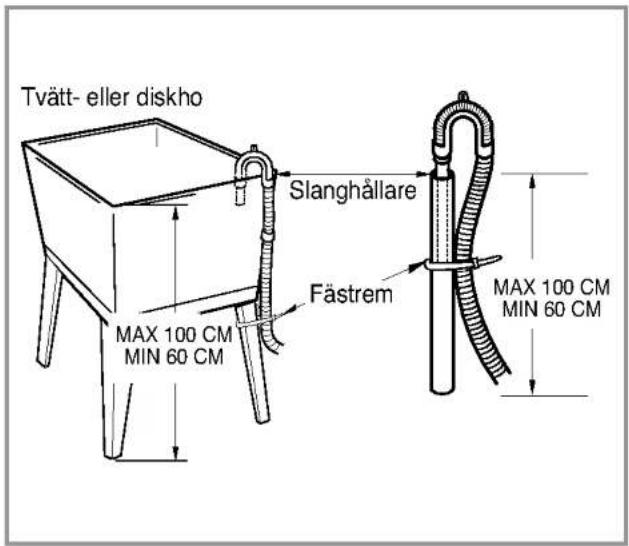 Tvätt- eller diskho Slanghållare MAX 100 CM MIN 60 CM Fästrem MAX 100 CM MIN 60 CM