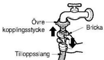 Övre kopplingsstycke Bricka Tilloppsslang