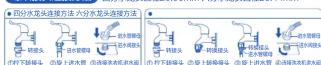 HAIER XQB100-BZ3288 - 5.进水管的连接 - 1