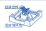 HAIER XQS100-BZ358S - 1.拆除包装箱 - 3