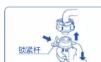 HAIER XQS100-BZ358S - 普通接头连接方法 - 4
