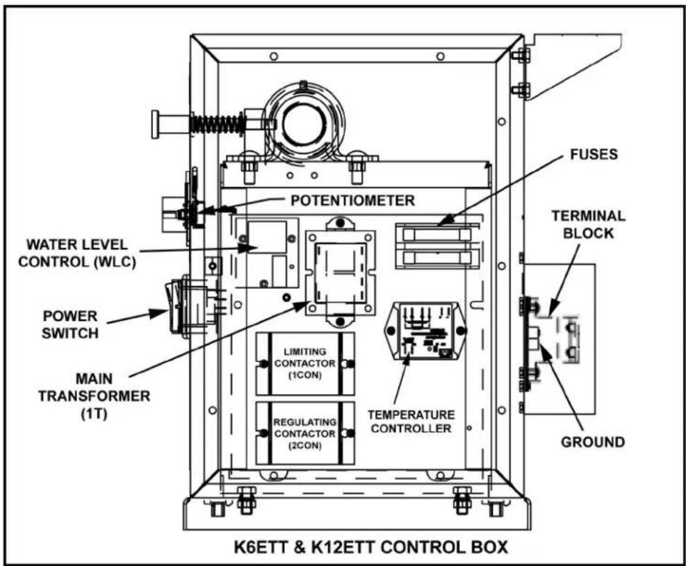 Vulcan K20ETT - COMPONENT LOCATION - 1