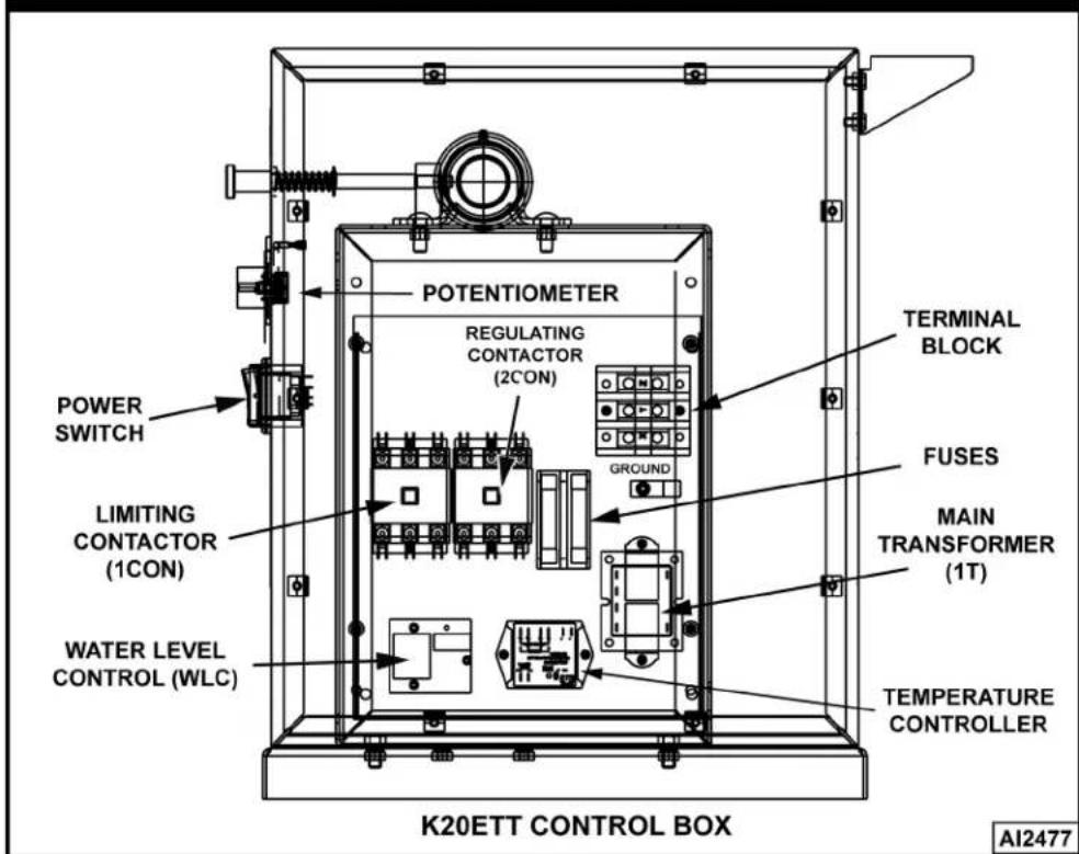 Vulcan K20ETT - COMPONENT LOCATION - 2