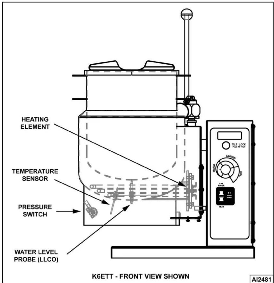 Vulcan K20ETT - COMPONENT LOCATION - 3