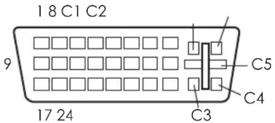 18 C1 C2 9 C5 C4 17 24 C3