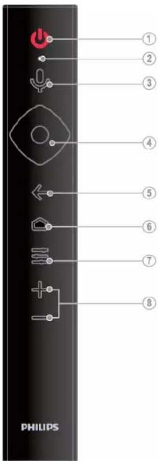 PHILIPS ① ② ③ ④ ⑤ ⑥ ⑦ ⑧