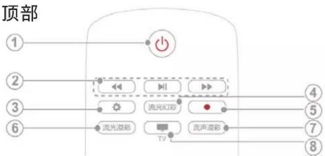 顶部 ① ② ③ ⑥ 流光溢彩 TV 流光幻彩 流声溢彩 ④ ⑤ ⑦ ⑧