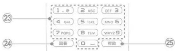 1. @ 2 ABC DEF 3 4 GHI 5 UKL MNO 6 7 PQRG 8 TUV WXYZ 9 回音 0 - 帮助 23 24 25