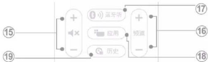 PHILIPS 58PUF8205 - 中期 - 4