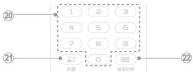 1 2 3 4 5 6 7 8 9 回看 0 频道列表 ②0 ②1 ②2