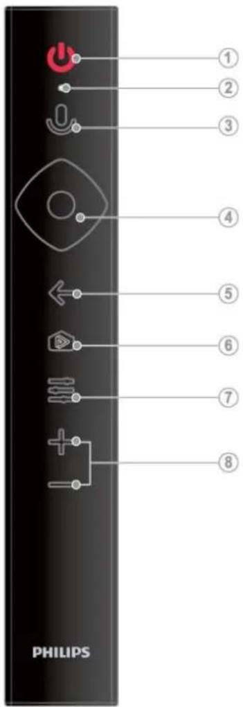 PHILIPS ① ② ③ ④ ⑤ ⑥ ⑦ ⑧
