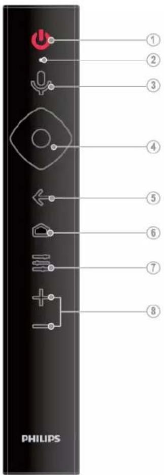 PHILIPS ① ② ③ ④ ⑤ ⑥ ⑦ ⑧