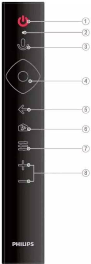 PHILIPS ① ② ③ ④ ⑤ ⑥ ⑦ ⑧