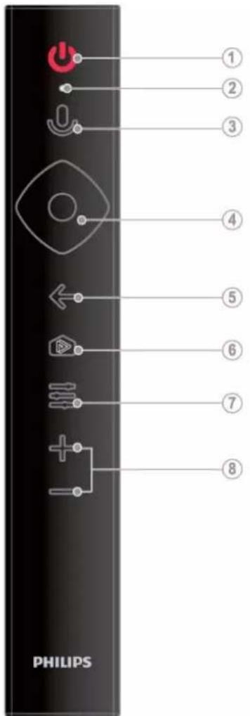 PHILIPS ① ② ③ ④ ⑤ ⑥ ⑦ ⑧