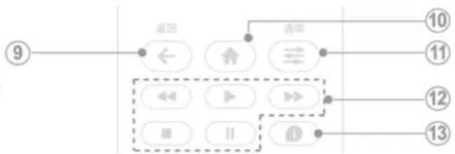 PHILIPS 75PUF8005 - 中期 - 2