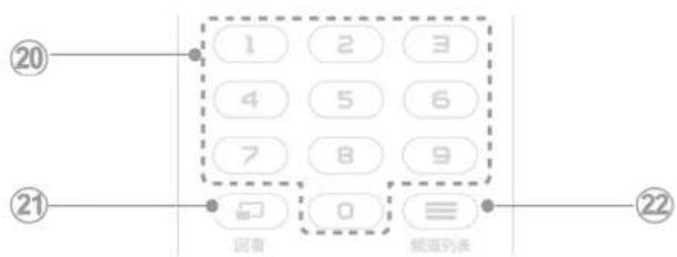 1 2 3 4 5 6 7 8 9 0 回看 频道列表 ⑳ ②1 ②2
