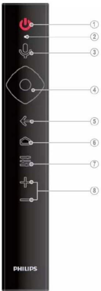PHILIPS ① ② ③ ④ ⑤ ⑥ ⑦ ⑧