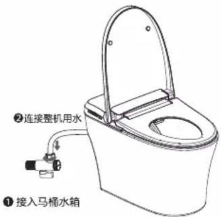 PHILIPS AIB6314 - 安装供水软管 - 1
