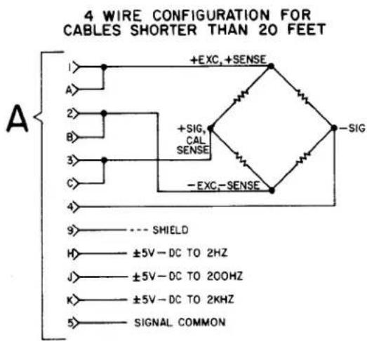 4 WIRE CONFIGURATION FOR CABLES SHORTER THAN 20 FEET A 1> +EXC, +SENSE A> 2> +SIG, CAL SENSE B> 3> -EXC, -SENSE C> 4> 9> --- SHIELD H> ±5V-DC TO 2HZ J> ±5V-DC TO 200HZ K> ±5V-DC TO 2KHZ 5> SIGNAL COMMON