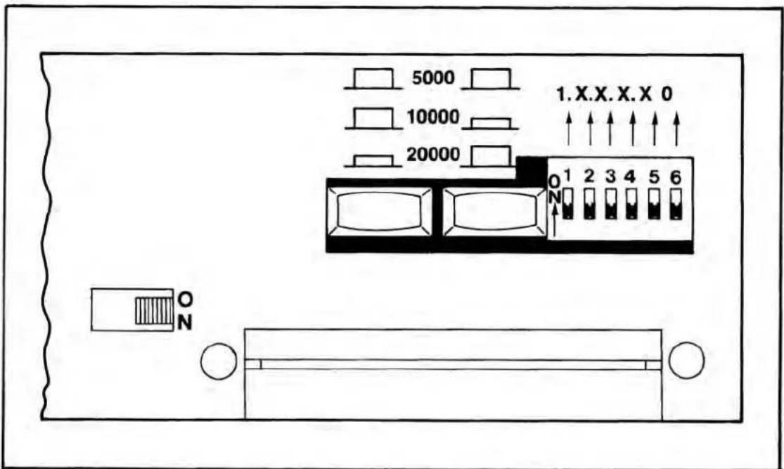 5000 10000 20000 1.X.X.X.X 0 O 1 2 3 4 5 6 N ON