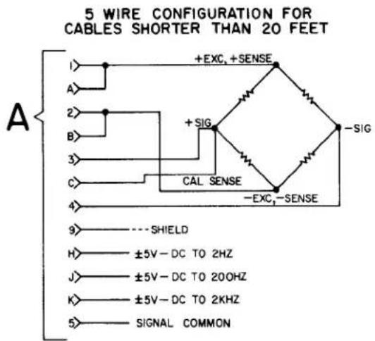 5 WIRE CONFIGURATION FOR CABLES SHORTER THAN 20 FEET A 1> +EXC, +SENSE A> 2> +SIG B> 3> CAL SENSE C> 4> -EXC,-SENSE 9> ----SHIELD H> ±5V-DC TO 2HZ J> ±5V-DC TO 200HZ K> ±5V-DC TO 2KHZ 5> SIGNAL COMMON