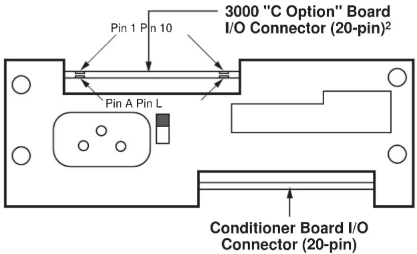 3000 "C Option" Board I/O Connector (20-pin)² Pin 1 Pin 10 Pin A Pin L Conditioner Board I/O Connector (20-pin)