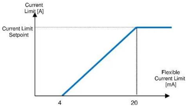 DAIKIN EWYD6504ZXSA2 - Current Limit (Optional) - 1