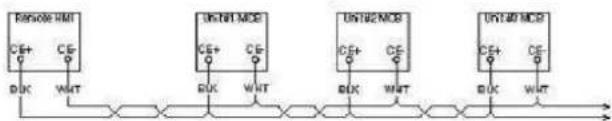 DAIKIN EWYD6504ZXSA2 - Optional Remote User Interface - 2