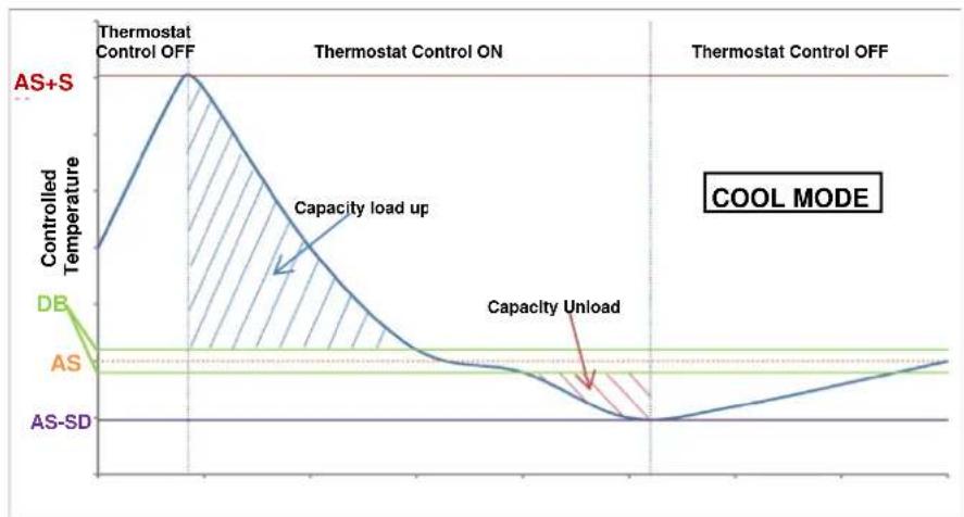 DAIKIN EWYD6504ZXSA2 - Thermostatic control - 2