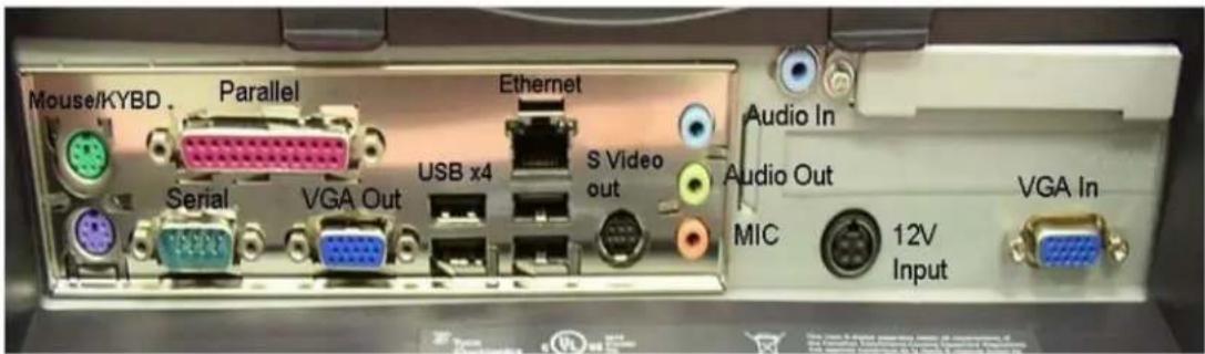 Mouse/KYBD Parallel Serial VGA Out USB x4 Ethernet S Video out Audio In Audio Out MIC 12V Input VGA In