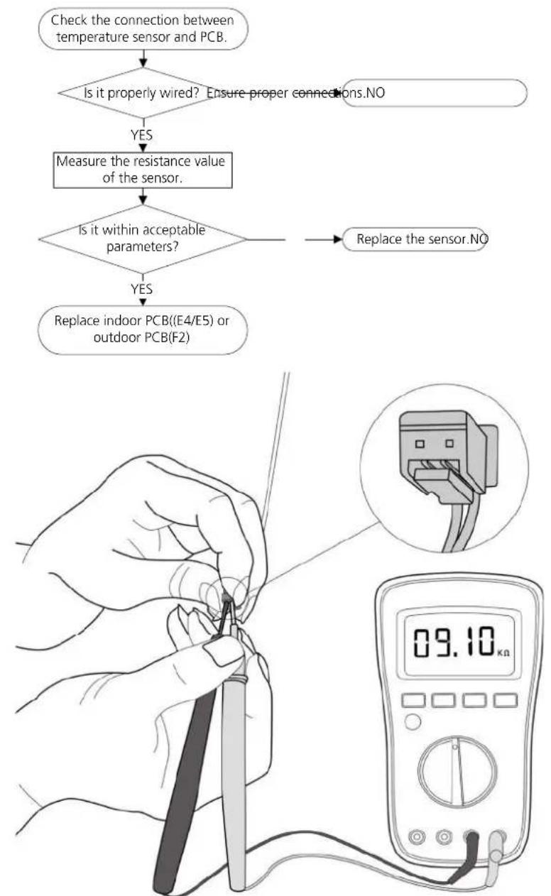 SAMSUNG AR12AGHQAWKXST - EH 60/EH 61/EC 52 (Open or short circuit of temperature sensor diagnosis and solution) - 1