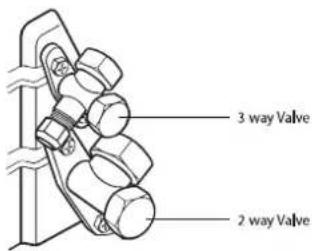 3 way Valve 2 way Valve