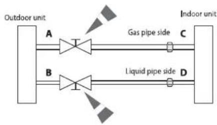SAMSUNG AR12AGHQAWKXST - 9-5-1 Air-Purge Procedure - 7