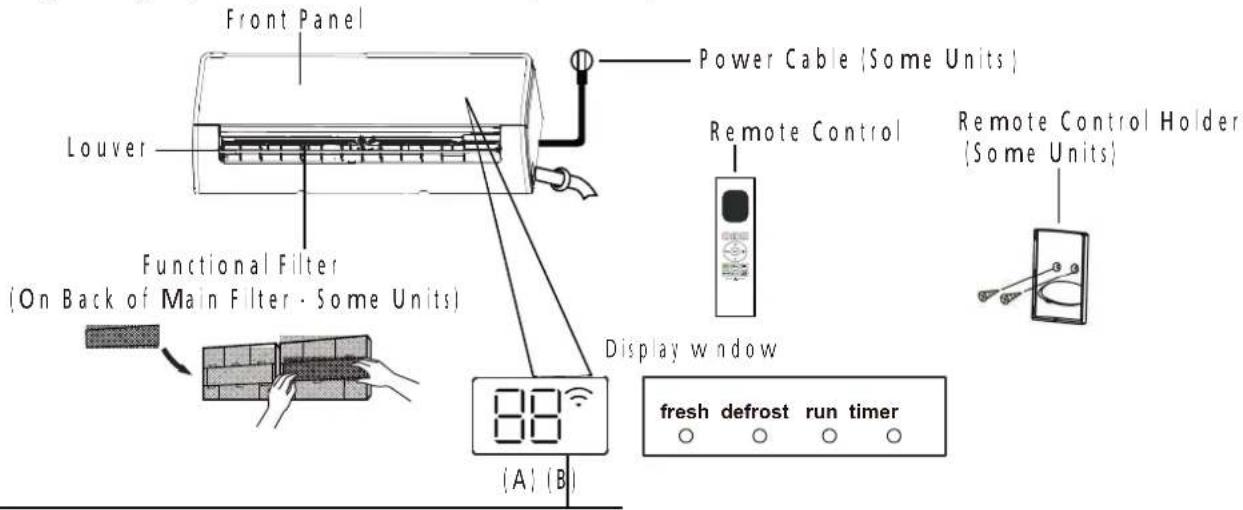 Front Panel Louver Power Cable (Some Units) Functional Filter (On Back of Main Filter - Some Units) Remote Control Remote Control Holder (Some Units) Display window fresh defrost run timer (A) (B)