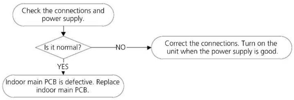 SAMSUNG AR12AGHQAWKXST - EH 02 (Zero crossing detection error diagnosis and solution) - 1
