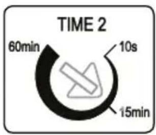 TIME 2 60min 10s 15min