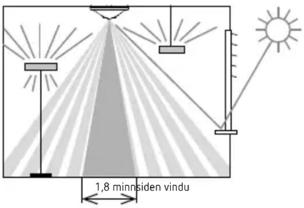 1,8 minnsiden vindu