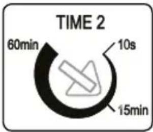 TIME 2 60min 10s 15min