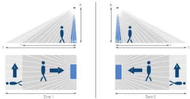A B C D E Zone 1 Zone 2