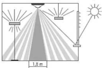 1,8 m