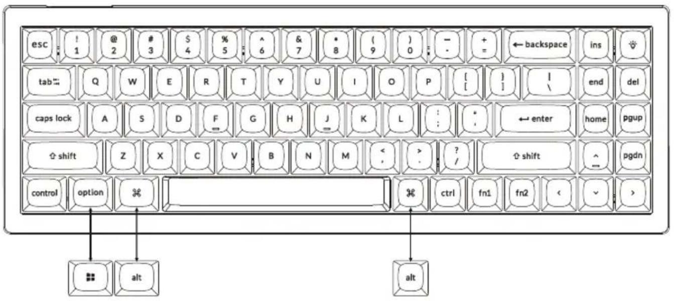 esc ! 1 @ 2 # 3 $ 4 % 5 ^ 6 & 7 * 8 ( 9 ) 0 - - + = ← backspace ins tab "" Q W E R T Y U I O P [ { } ] I \ end del caps lock A S D F G H J K L : : * ← enter home pgup shift Z X C V B N M < ; > ? / ↑ shift ^ pgdn control option % ctrl fn1 fn2 < alt