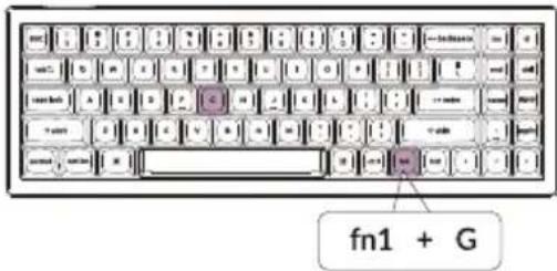 fn1 + G