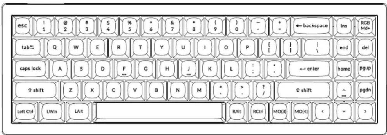 esc ! @ # $ % ^ & * { } + ← backspace ins RGB 1 2 3 4 5 6 7 8 9 0 - - = tab Q W E R T Y U I O P [ ] end del caps lock A S D F G H J K L : : ← enter home pgup shift Z X C V B N M < ? / ↑ shift ^ pgdn Left Ctrl LWin LAIt RAlt RCtrl MO(3) MO(4) < >
