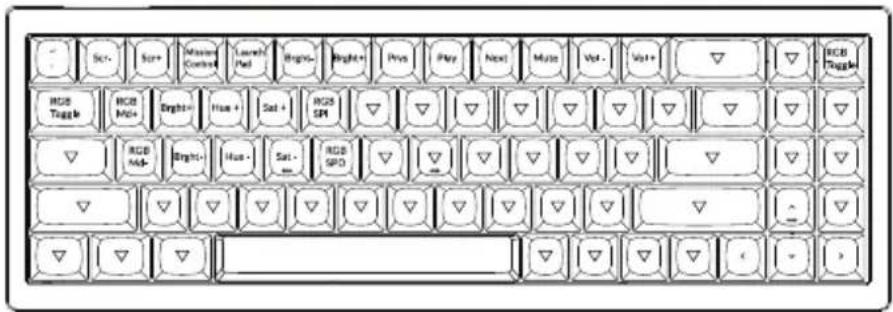 Sc- Sc+ Master Control Launch Pad Bright- Right+ Pns Play Next Music Vol - Vst+ RGB Toggle RGB Mg+ Bright+ Hua + Sat + RGB SM RGB Mg+ Bright+ Hua - Sat - RGB SPO ^ -