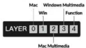 Mac Windows Multimedia Win Function LAYER 0 1 2 3 4 Mac Multimedia