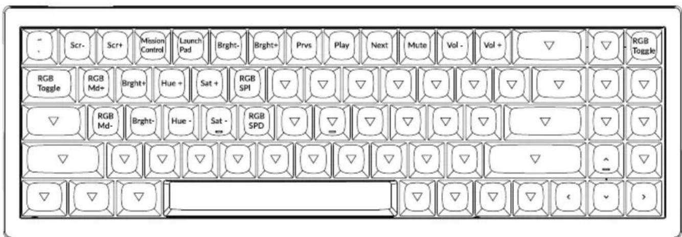Scr- Mission Control Launch Pad Bright- Bright+ Prvs Play Next Mute Vol - Vol + RGB Toggle RGB Toggle RGB Md+ Bright+ Hue + Sat + RGB SPI RGB Md- Bright- Hue - Sat - RGB SPD RGB ^ -< >