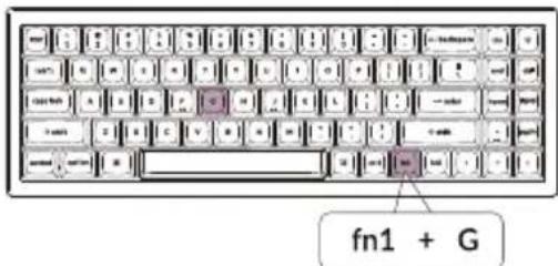 fn1 + G