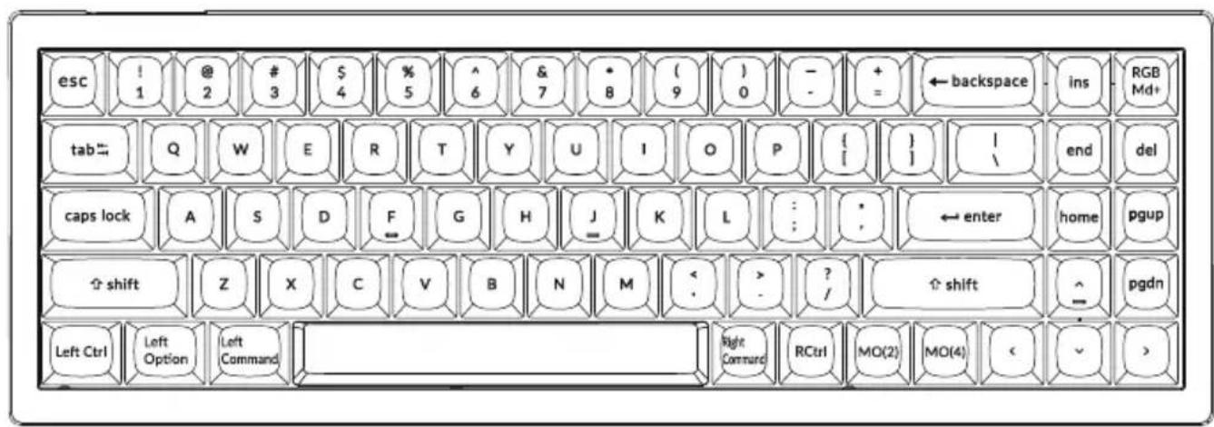 esc ! @ # $ % ^ & * ( ) + ← backspace - ins RGB 1 2 3 4 5 6 7 8 9 0 - - + = tab Q W E R T Y U I O P { } | end del caps lock A S D F G H J K L : : ← enter home pgup shift Z X C V B N M < ? / ↑ shift ^ pgdn Left Ctrl Left Option Left Command Right Command RCtrl MO(2) MO(4) < >