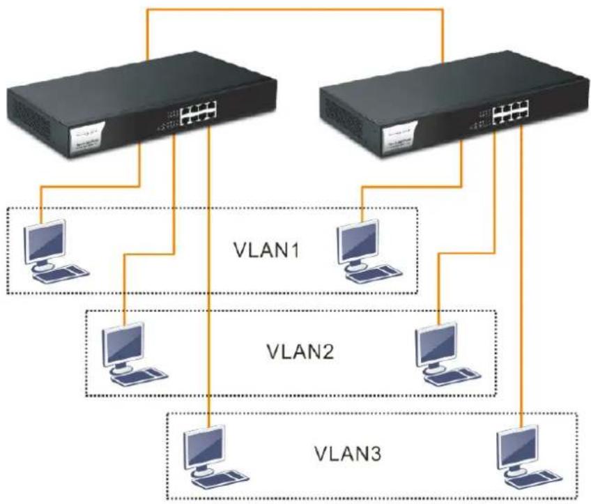 Draytek VigorSwitch P1085 - I-2-1 Typical Applications - 2